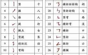 10筆畫的字|10笔画的字大全